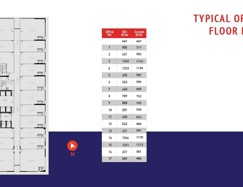 The Summit by Merlin Group — Premium Office Spaces for Sale, Sector V, Salt Lake, Kolkata